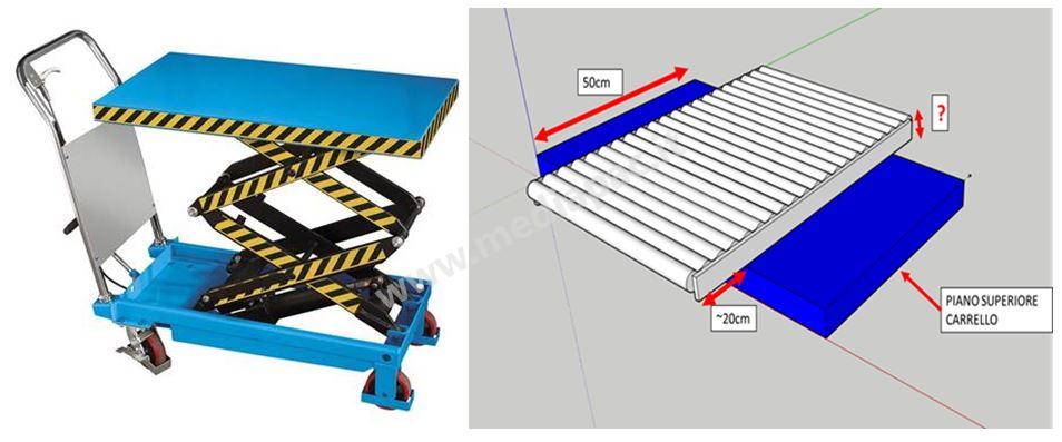 RULLIERA PER PIATTAFORMA A PANTOGRAFO