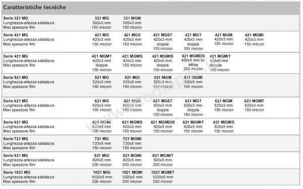 Caratteristiche Tecniche Audion Magneta