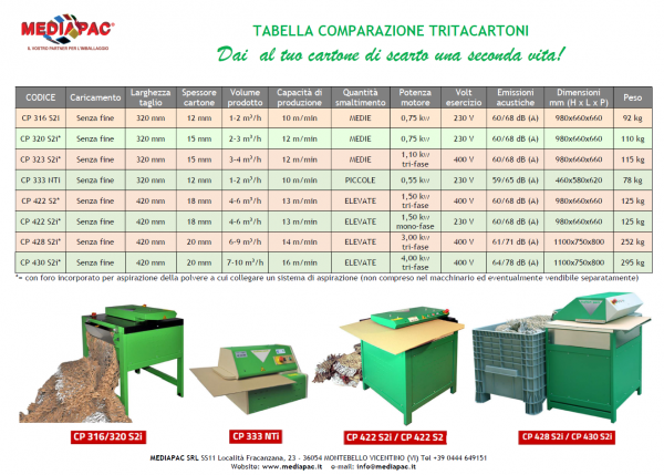 Comparazione tritacartoni
