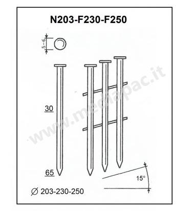 Serie degli elementi di fissaggio N