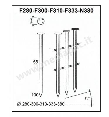 Serie degli elementi di fissaggio F